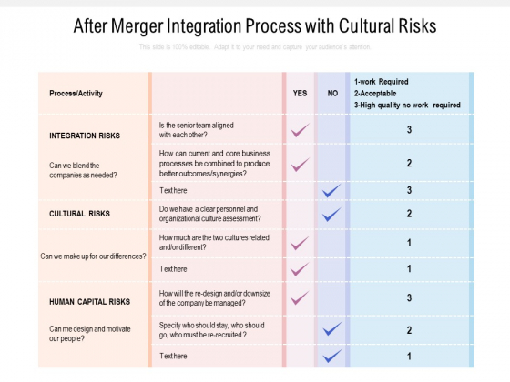 After Merger Integration Process With Cultural Risks Ppt PowerPoint Presentation Infographic Template Smartart PDF After Merger Integration Process With Cultural Risks Ppt PowerPoint Presentation Infographic Template Smartart PDF