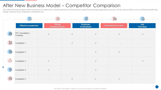 After New Business Model Competitor Comparison Ideas PDF