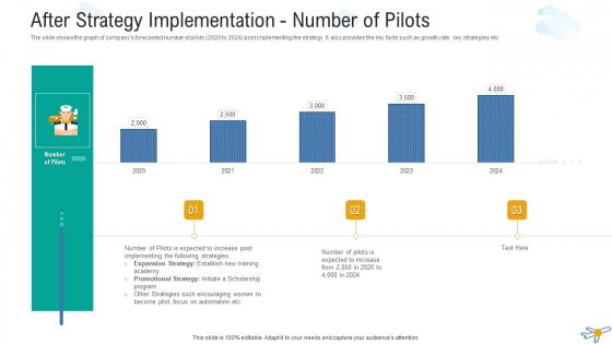 After Strategy Implementation Number Of Pilots Formats PDF After Strategy Implementation Number Of Pilots Formats PDF