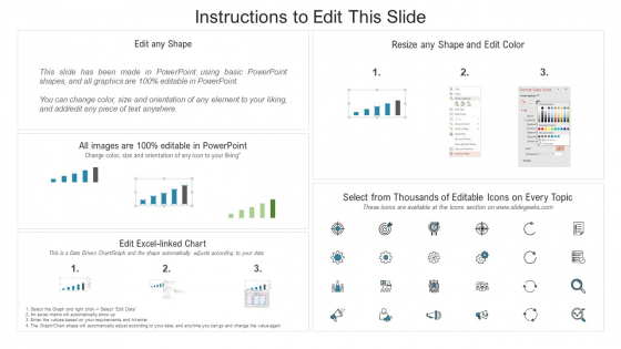 After Strategy Implementation Number Of Pilots Infographics PDF Slide 2