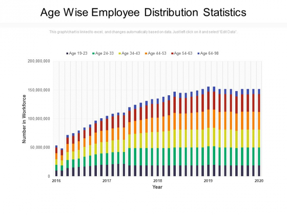 Age Wise Employee Distribution Statistics Ppt PowerPoint Presentation Professional Display PDF Age Wise Employee Distribution Statistics Ppt PowerPoint Presentation Professional Display PDF