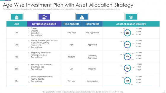 Age Wise Investment Plan With Asset Allocation Strategy Introduction PDF