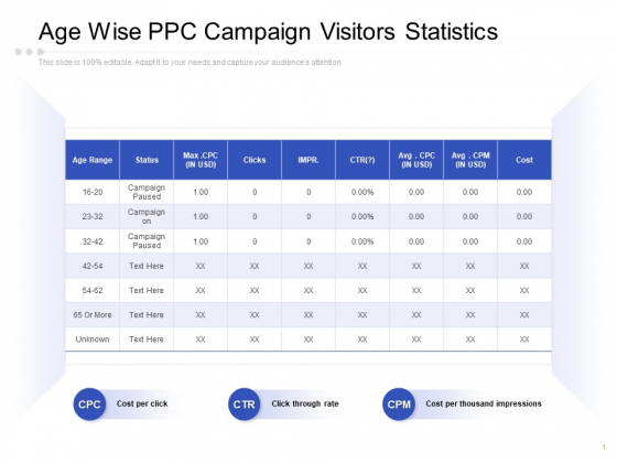 Age Wise PPC Campaign Visitors Statistics Ppt PowerPoint Presentation Portfolio Topics PDF Age Wise PPC Campaign Visitors Statistics Ppt PowerPoint Presentation Portfolio Topics PDF
