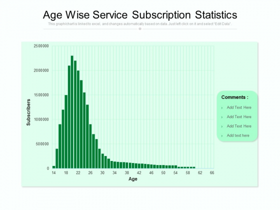 Age Wise Service Subscription Statistics Ppt PowerPoint Presentation Icon Brochure PDF