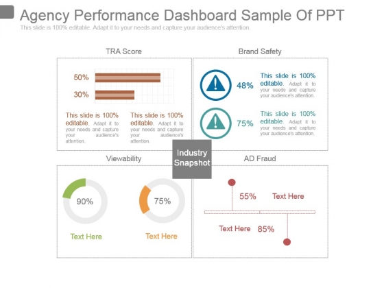 Agency Performance Dashboard Sample Of Ppt