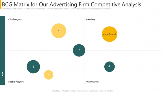 Agency Pitch Deck PPT BCG Matrix For Our Advertising Firm Competitive Analysis Introduction PDF Agency Pitch Deck PPT BCG Matrix For Our Advertising Firm Competitive Analysis Introduction PDF