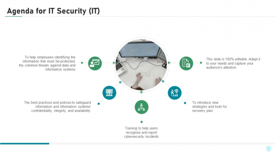 Agenda For IT Security IT Ppt Infographics Demonstration PDF