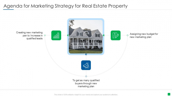 Agenda For Marketing Strategy For Real Estate Property Inspiration PDF Agenda For Marketing Strategy For Real Estate Property Inspiration PDF