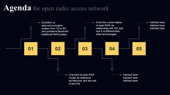 Agenda For Open Radio Access Network Icons PDF