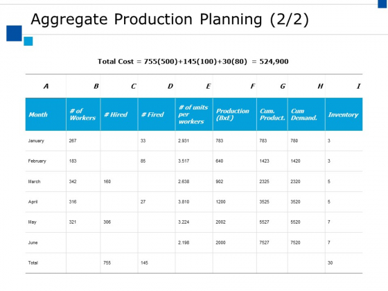 Aggregate Production Planning Ppt PowerPoint Presentation Outline Designs Download Aggregate Production Planning Ppt PowerPoint Presentation Outline Designs Download