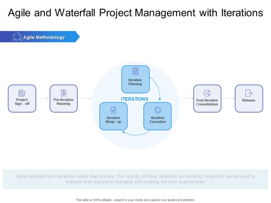 Agile And Waterfall Project Management With Iterations Ppt PowerPoint Presentation Icon Background PDF Agile And Waterfall Project Management With Iterations Ppt PowerPoint Presentation Icon Background PDF