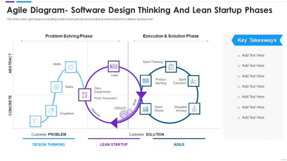 Agile Application Development Agile Diagram Software Design Brochure PDF Agile Application Development Agile Diagram Software Design Brochure PDF