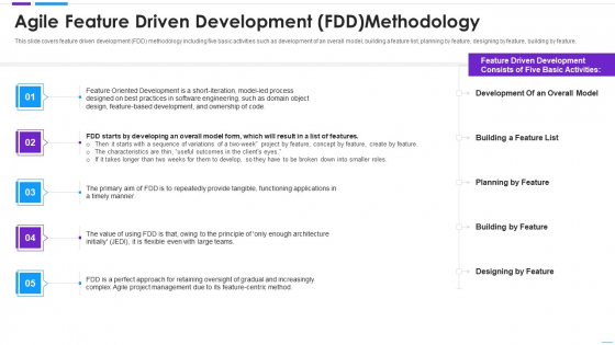 Agile Application Development Agile Feature Driven Development Portrait PDF Agile Application Development Agile Feature Driven Development Portrait PDF