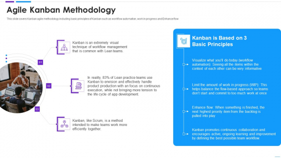 Agile Application Development Agile Kanban Methodology Template PDF Agile Application Development Agile Kanban Methodology Template PDF