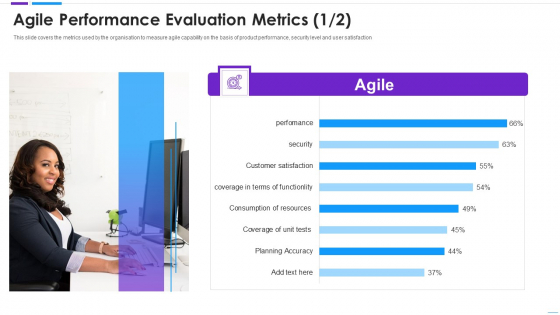 Agile Application Development Agile Performance Evaluation Metrics Information PDF Agile Application Development Agile Performance Evaluation Metrics Information PDF