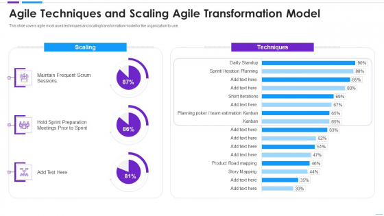 Agile Application Development Agile Techniques And Scaling Agile Slides PDF Agile Application Development Agile Techniques And Scaling Agile Slides PDF