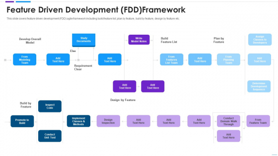 Agile Application Development Feature Driven Development Fdd Framework Microsoft PDF