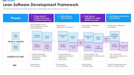 Agile Application Development Lean Software Development Framework Mockup PDF