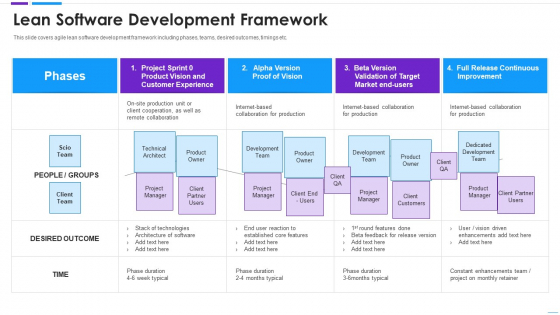 Agile Application Development Lean Software Development Framework Mockup PDF Agile Application Development Lean Software Development Framework Mockup PDF