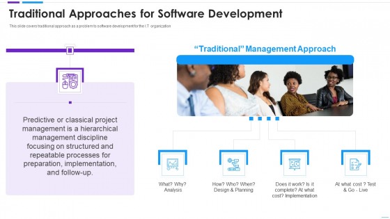 Agile Application Development Traditional Approaches For Software Development Background PDF Agile Application Development Traditional Approaches For Software Development Background PDF