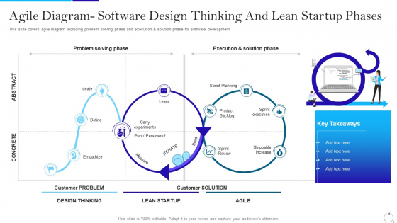 Agile Approach In IT Agile Diagram Software Design Thinking And Lean Startup Phases Sample PDF