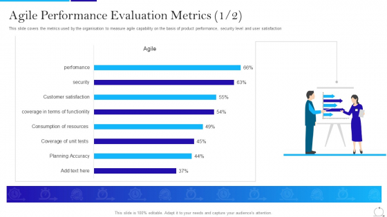 Agile Approach In IT Agile Performance Evaluation Metrics Accuracy Clipart PDF Agile Approach In IT Agile Performance Evaluation Metrics Accuracy Clipart PDF