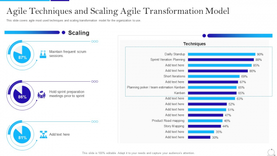 Agile Approach In IT Agile Techniques And Scaling Agile Transformation Model Demonstration PDF Agile Approach In IT Agile Techniques And Scaling Agile Transformation Model Demonstration PDF