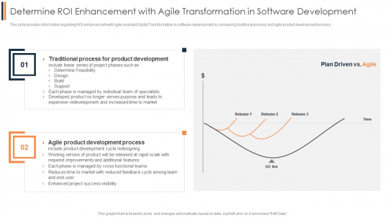 Agile Approach To Digital Transformation IT Determine Roi Enhancement With Agile Transformation Sample PDF