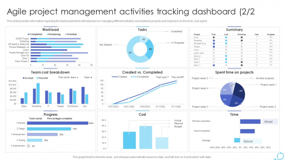 Agile Approaches For IT Team Playbook Agile Project Management Activities Tracking Dashboard Rules PDF customizable image