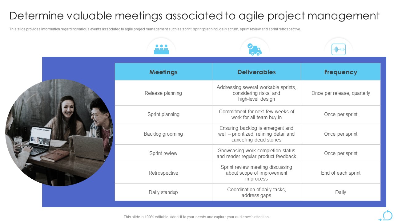 Agile Approaches For IT Team Playbook Determine Valuable Meetings Associated To Agile Project Management Pictures PDF