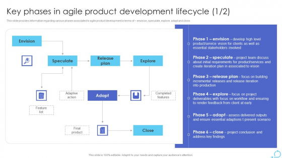 Agile Approaches For IT Team Playbook Key Phases In Agile Product Development Lifecycle Clipart PDF