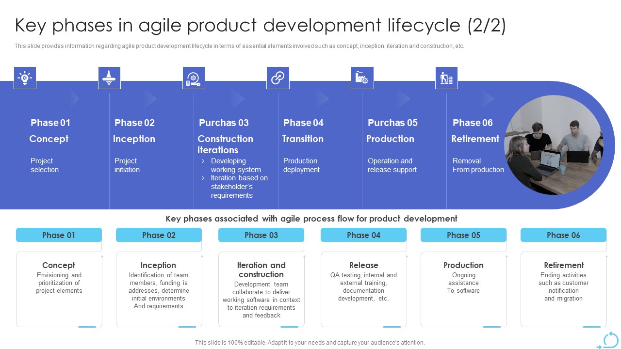 Agile Approaches For IT Team Playbook Key Phases In Agile Product Development Lifecycle Clipart PDF downloadable image