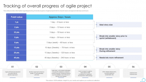 Agile Approaches For IT Team Playbook Tracking Of Overall Progress Of Agile Project Summary PDF