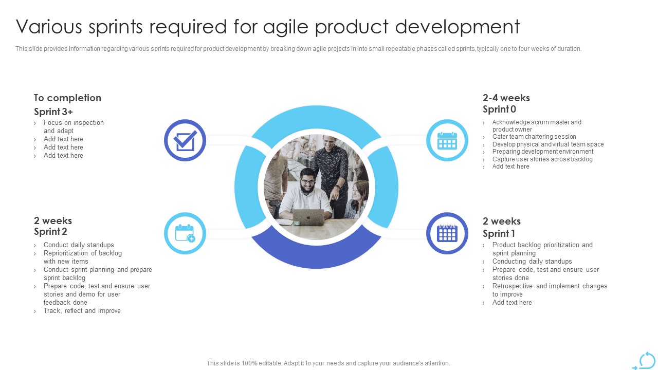 Agile Approaches For IT Team Playbook Various Sprints Required For Agile Product Development Background PDF
