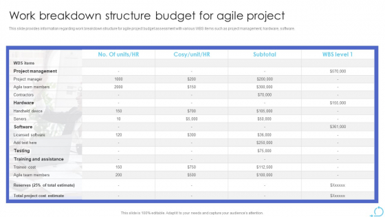 Agile Approaches For IT Team Playbook Work Breakdown Structure Budget For Agile Project Microsoft PDF
