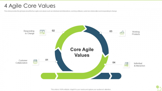 Agile Beliefs And Fundamentals 4 Agile Core Values Clipart PDF Agile Beliefs And Fundamentals 4 Agile Core Values Clipart PDF