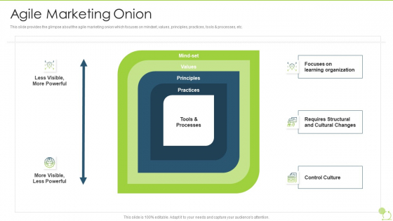 Agile Beliefs And Fundamentals Agile Marketing Onion Graphics PDF
