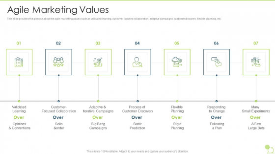 Agile Beliefs And Fundamentals Agile Marketing Values Template PDF Agile Beliefs And Fundamentals Agile Marketing Values Template PDF