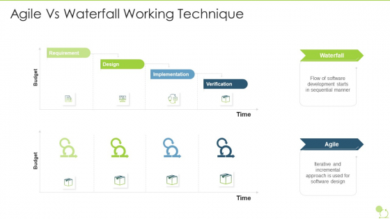 Agile Beliefs And Fundamentals Agile Vs Waterfall Working Technique Brochure PDF Agile Beliefs And Fundamentals Agile Vs Waterfall Working Technique Brochure PDF