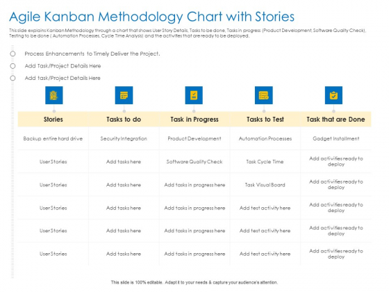 Agile Best Practices For Effective Team Agile Kanban Methodology Chart With Stories Introduction PDF Agile Best Practices For Effective Team Agile Kanban Methodology Chart With Stories Introduction PDF