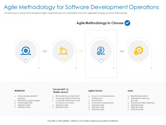 Agile Best Practices For Effective Team Agile Methodology For Software Development Operations Rules PDF Agile Best Practices For Effective Team Agile Methodology For Software Development Operations Rules PDF