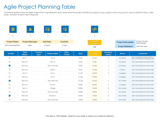 Agile Best Practices For Effective Team Agile Project Planning Table Portrait PDF Agile Best Practices For Effective Team Agile Project Planning Table Portrait PDF