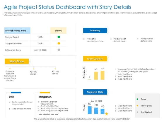 Agile Best Practices For Effective Team Agile Project Status Dashboard With Story Details Rules PDF