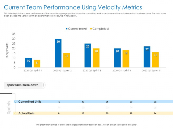 Agile Best Practices For Effective Team Current Team Performance Using Velocity Metrics Guidelines PDF
