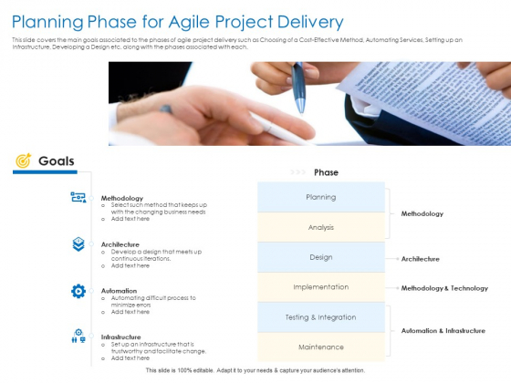 Agile Best Practices For Effective Team Planning Phase For Agile Project Delivery Inspiration PDF Agile Best Practices For Effective Team Planning Phase For Agile Project Delivery Inspiration PDF