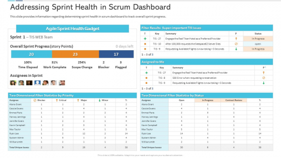 Agile Certificate Coaching Company Addressing Sprint Health In Scrum Dashboard Guidelines PDF