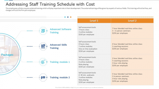 Agile Certificate Coaching Company Addressing Staff Training Schedule With Cost Elements PDF Agile Certificate Coaching Company Addressing Staff Training Schedule With Cost Elements PDF