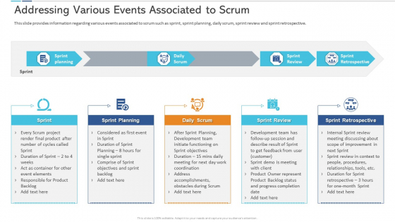 Agile Certificate Coaching Company Addressing Various Events Associated To Scrum Rules PDF Agile Certificate Coaching Company Addressing Various Events Associated To Scrum Rules PDF