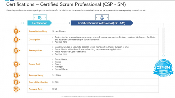 Agile Certificate Coaching Company Certifications Certified Scrum Professional CSP SM Summary PDF Agile Certificate Coaching Company Certifications Certified Scrum Professional CSP SM Summary PDF