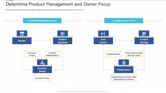 Agile Certificate Coaching Company Determine Product Management And Owner Focus Mockup PDF Agile Certificate Coaching Company Determine Product Management And Owner Focus Mockup PDF